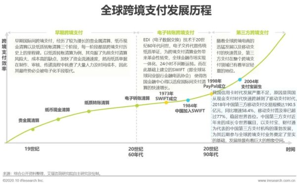 使用imtoken钱包参与DeFi项目的指南 跨境支付发展历程回顾与当下第三方支付机构的新探索及趋势