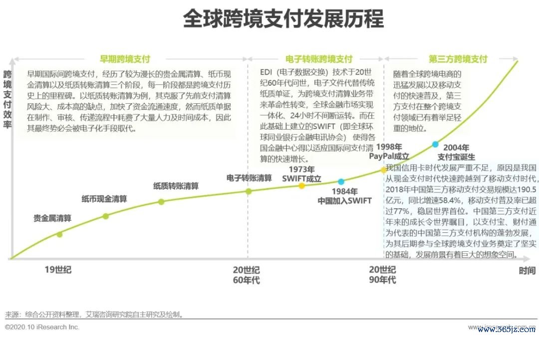 payoneer跨境支付_如何使用最新token钱包下载进行快速的跨境支付，提升国际投资的便利性与效率。_数字货币跨境支付钱包