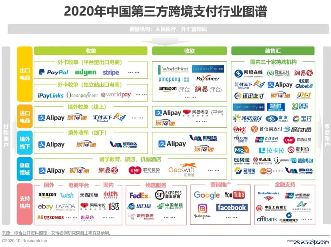 如何使用最新token钱包下载进行快速的跨境支付，提升国际投资的便利性与效率。_数字货币跨境支付钱包_payoneer跨境支付