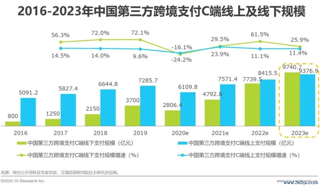 如何使用最新token钱包下载进行快速的跨境支付，提升国际投资的便利性与效率。_数字货币跨境支付钱包_payoneer跨境支付