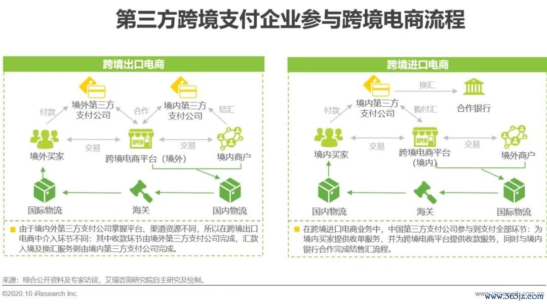 数字货币跨境支付钱包_payoneer跨境支付_如何使用最新token钱包下载进行快速的跨境支付，提升国际投资的便利性与效率。