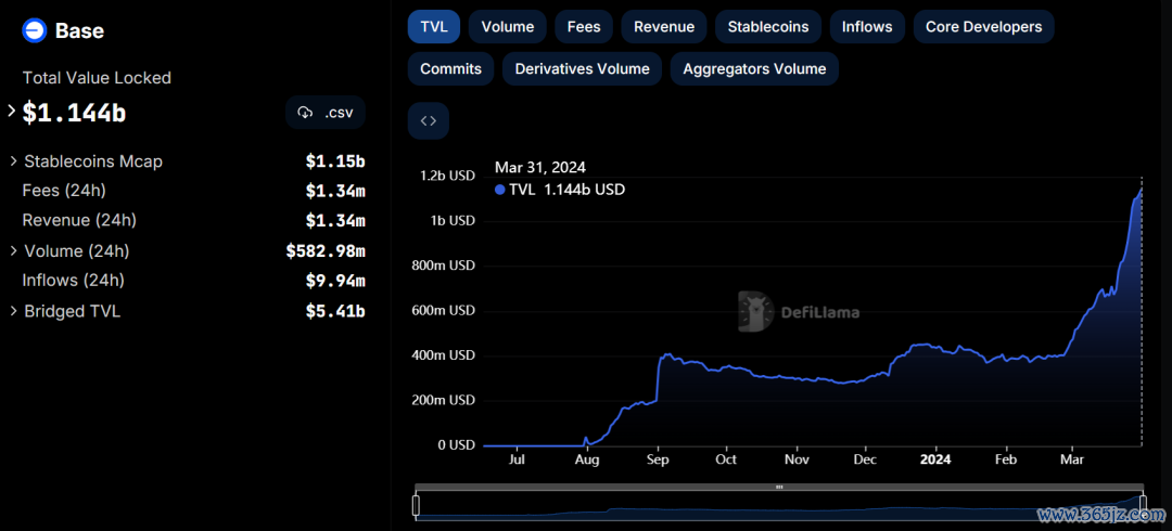 如何在token应用中管理您的资产生命周期，实现长期的投资收益与目标。_周期收益是什么意思_周期成长类资产