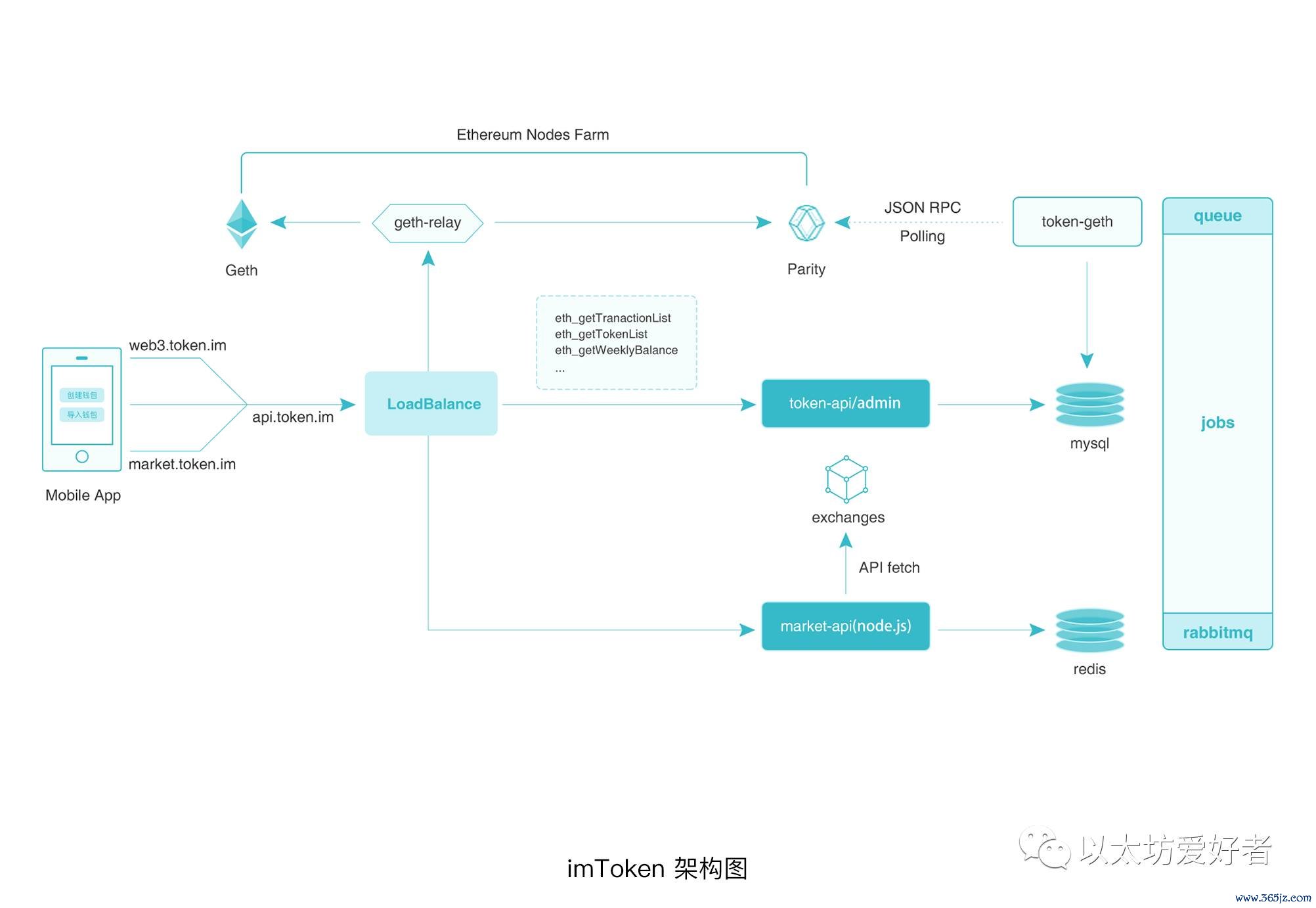 imToken钱包APP的用户体验优化策略_钱包技术_钱包管理
