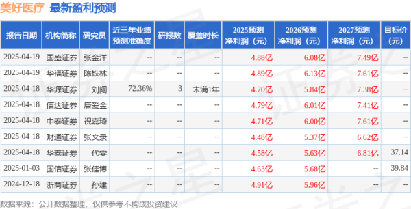 imtoken钱包app下载安卓版 美好医疗2025年4月20日公告：接受多家机构调研，包括北京泾谷私募、东方证券等