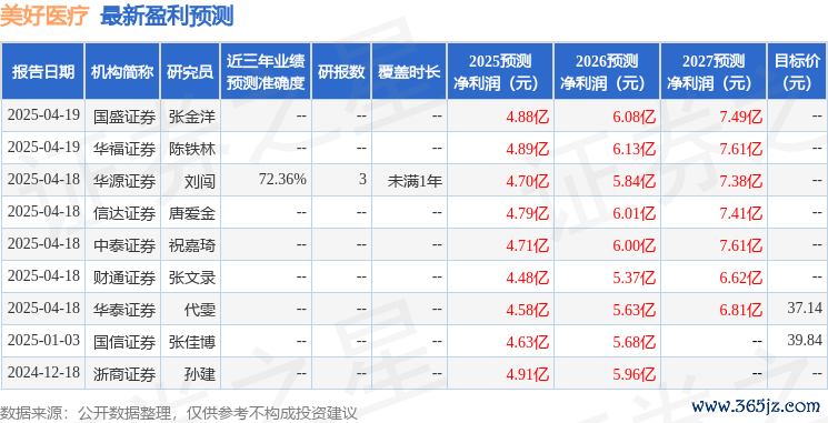 私募基金数据如何获得_如何通过USDT提升私募基金管理的效率？_私募基金carry