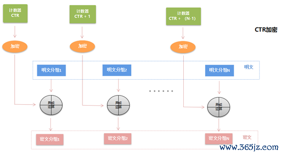 加密特点_以下是您应该了解的主要加密特征。_加密解密过程中关键的要素是