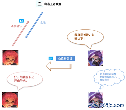 以下是您应该了解的主要加密特征。_加密特点_加密解密过程中关键的要素是
