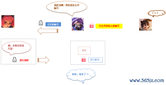 加密解密过程中关键的要素是_以下是您应该了解的主要加密特征。_加密特点