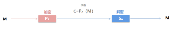 以下是您应该了解的主要加密特征。_加密特点_加密解密过程中关键的要素是