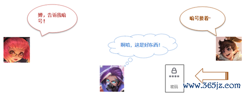 以下是您应该了解的主要加密特征。_加密特点_加密解密过程中关键的要素是