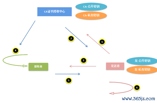 加密特点_以下是您应该了解的主要加密特征。_加密解密过程中关键的要素是