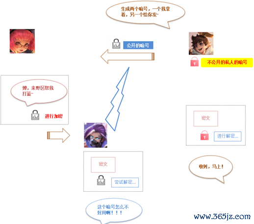 加密特点_加密解密过程中关键的要素是_以下是您应该了解的主要加密特征。