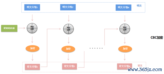 以下是您应该了解的主要加密特征。_加密解密过程中关键的要素是_加密特点