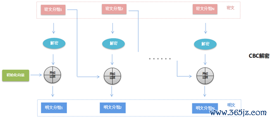 以下是您应该了解的主要加密特征。_加密特点_加密解密过程中关键的要素是