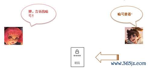 加密特点_加密解密过程中关键的要素是_以下是您应该了解的主要加密特征。