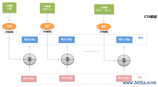 以下是您应该了解的主要加密特征。_加密解密过程中关键的要素是_加密特点
