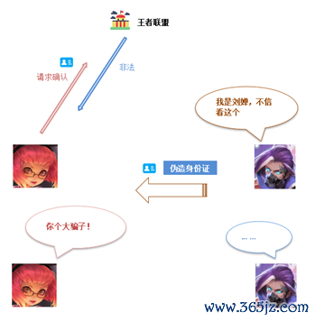 以下是您应该了解的主要加密特征。_加密解密过程中关键的要素是_加密特点