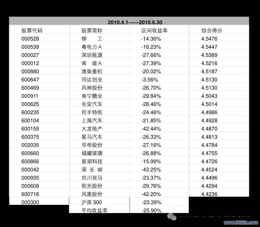 虚拟币量化策略_量化交易在虚拟货币中的应用_虚拟币量化交易软件哪个好